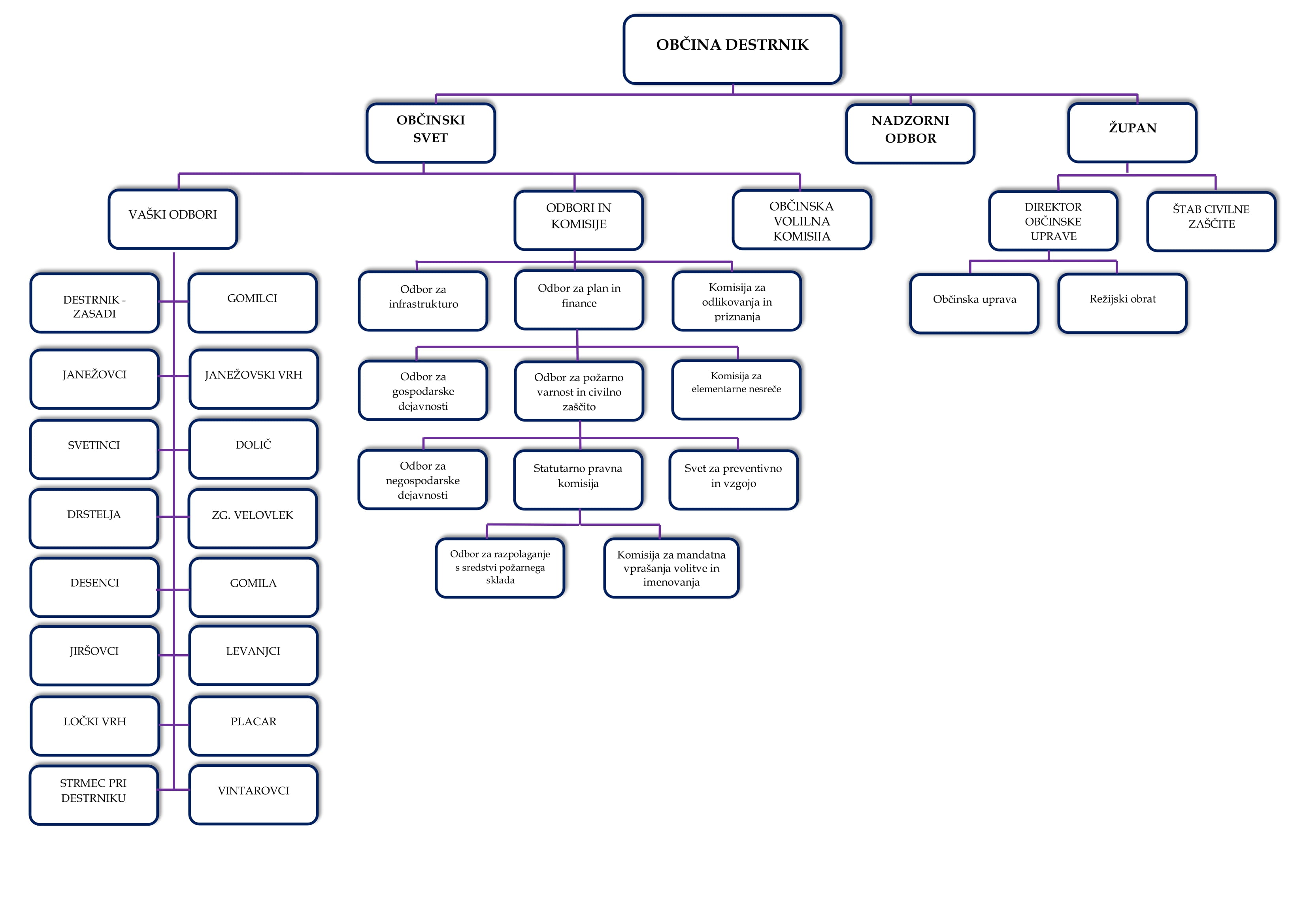 organigram-1